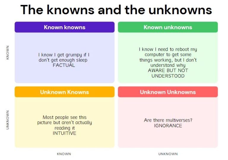 Dealing With Uncertainty 7 Signs You Are Doing It All Wrong Partably
